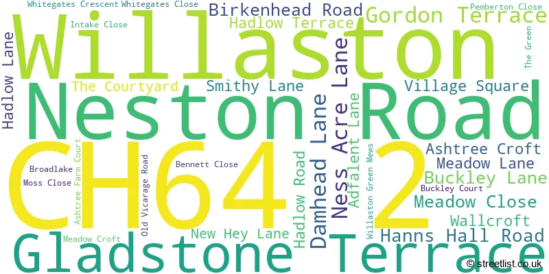 A word cloud for the CH64 2 postcode